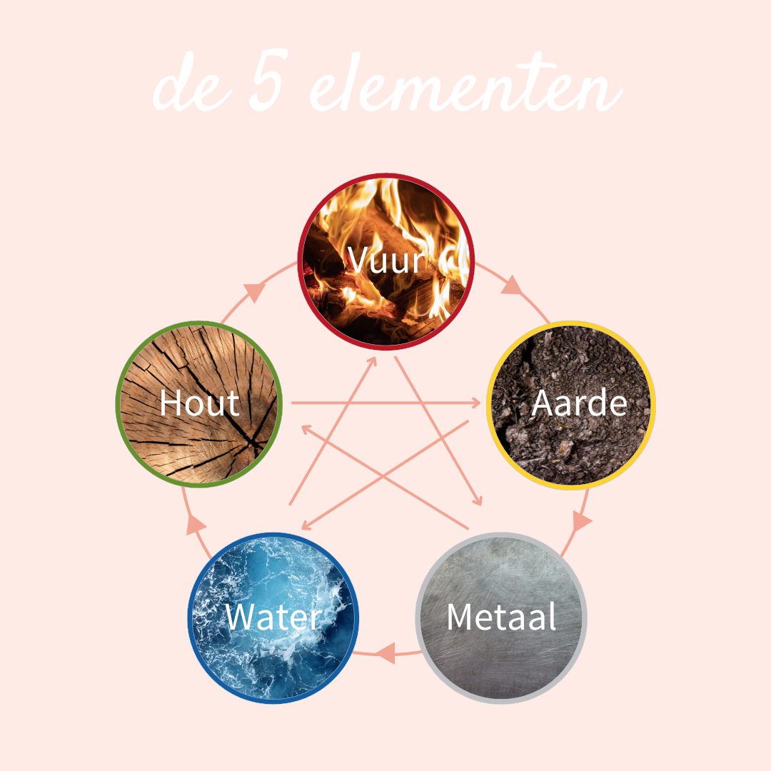 Vijf elementen